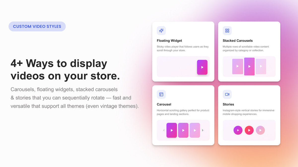 Videoselz listing examples of floating video, stacked carousel, carousel and story layouts for Shopify.